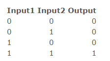and input output