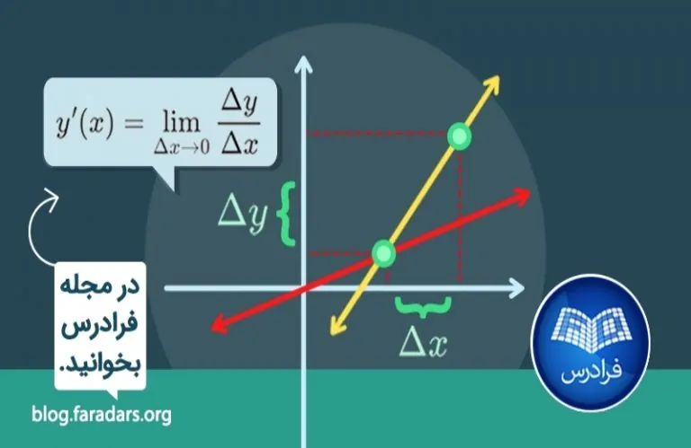 کاربرد‌ها، روش‌ های محاسبه و مفاهیم مشتق — مجموعه مقالات وبلاگ فرادرس