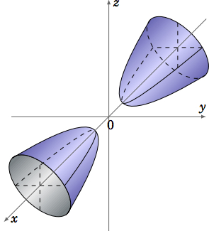 double-hyperbola