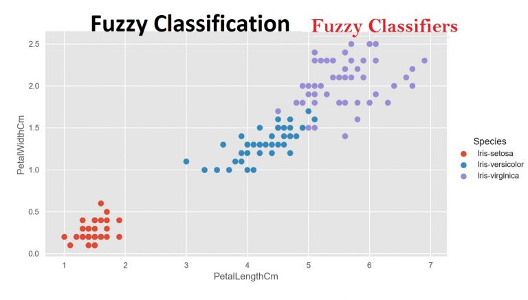 دسته بند فازی (Fuzzy Classifier) — به زبان ساده