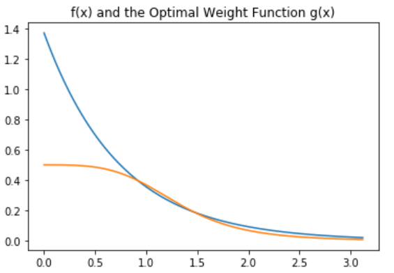 fx and gx in monte carlo simulation