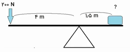 اهرمی با دو نیرو در طرفین