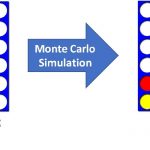 شبیه سازی مونت کارلو در پایتون – راهنمای کاربردی