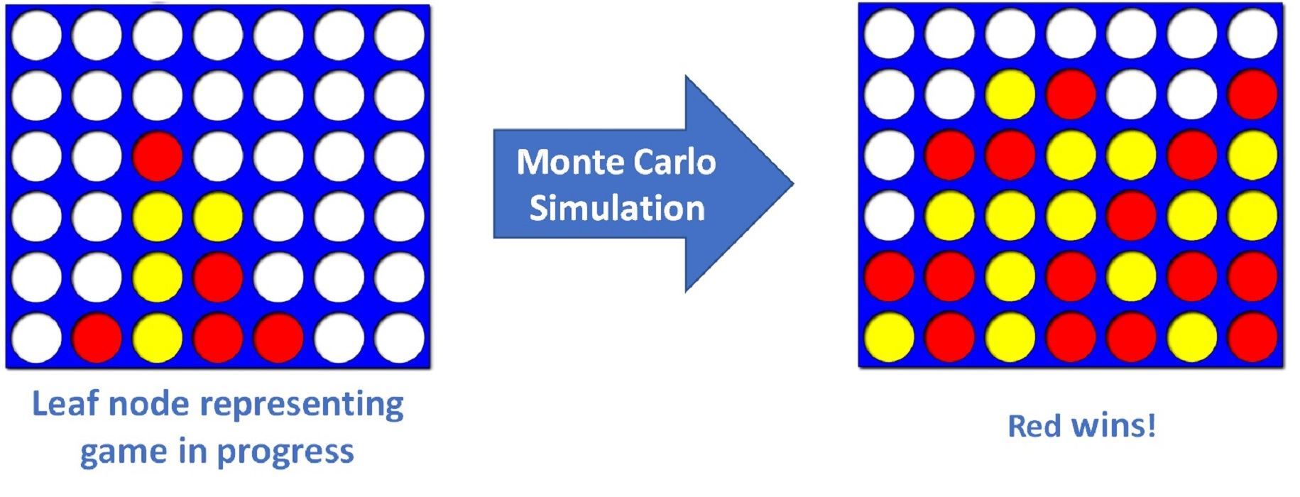 شبیه سازی مونت کارلو در پایتون — راهنمای کاربردی