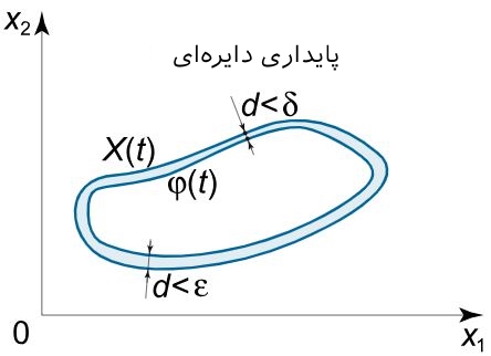 orbitally-stable