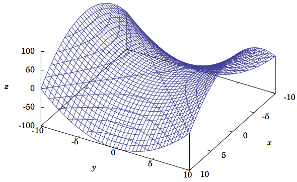 parabolic-hyperbolic