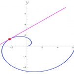 مماس در مختصات قطبی – به زبان ساده