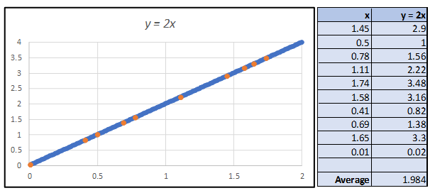 simulation and computation Monte carol