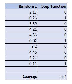 step function simulation