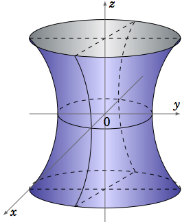 uniform-hyperbola