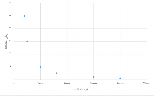 INVERSE RELATION