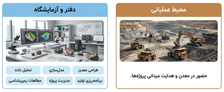محیط‌های کاری رشته مهندسی معدن