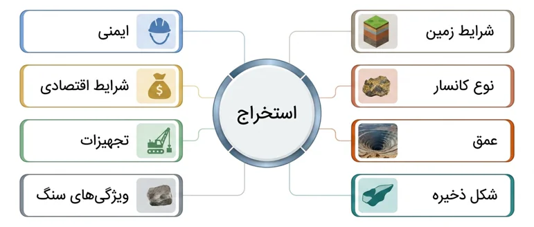 اینفوگرافیک عوامل مهم در مهندسی استخراج معدن