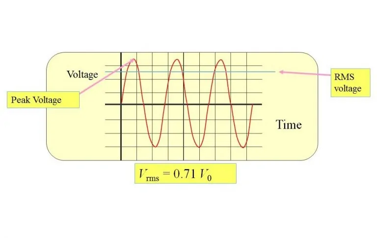 ولتاژ RMS چیست؟ — به زبان ساده (+ دانلود فیلم آموزش رایگان)