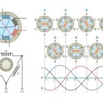 میدان مغناطیسی گردان – به زبان ساده