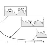 شبیه سازی تبرید (Simulated Annealing) – به زبان ساده