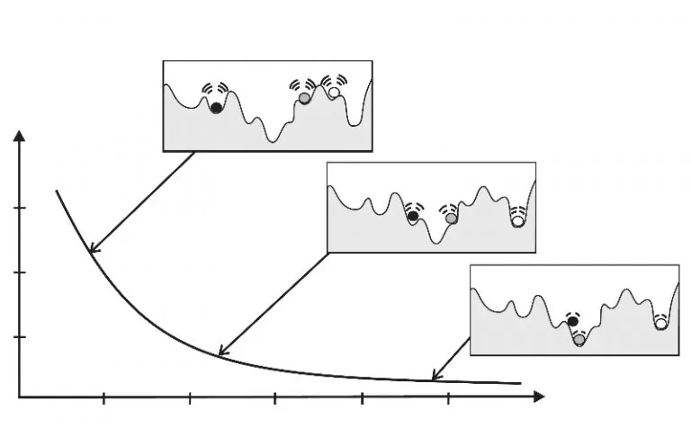 شبیه سازی تبرید (Simulated Annealing) – به زبان ساده