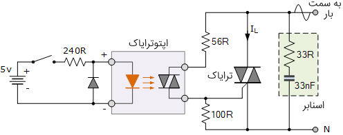 کاربرد اپتوترایاک