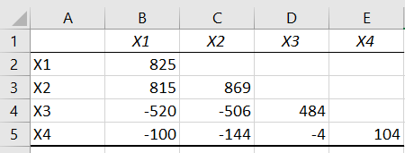covariance add-ins output