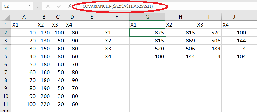 covariance matrix