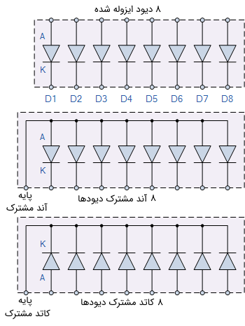 آرایه دیود سیگنال