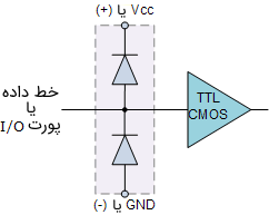 دیود سیگنال