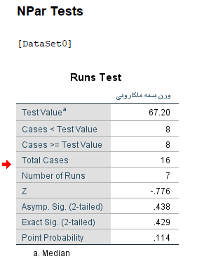 exact run test in spss output