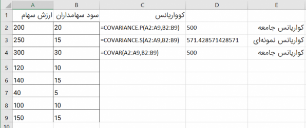 excel data and covariance functions