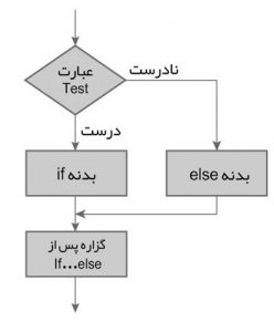 (تصویر تزئینی مطلب اصطلاحات برنامه نویسی)