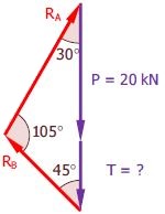 force-triangle