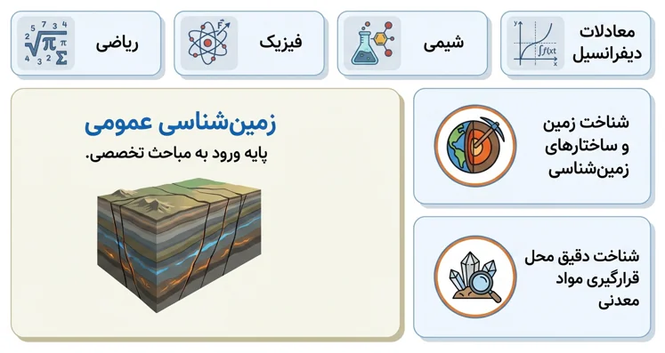 اینفوگرافیک دروس مهم دبیرستان برای رشته مهندسی معدن