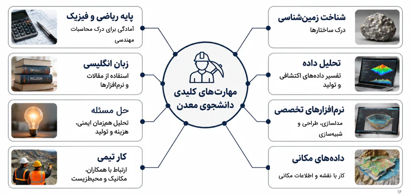 اینفوگرافیک مهارت‌های مهم برای دانشجوی رشته مهندسی معدن