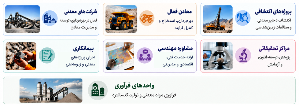 اینفوگرافیک مشاغل و بازارکار رشته مهندسی معدن