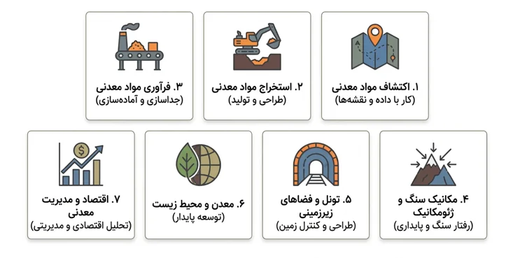 مسیرهای شغلی متعدد رشته مهندسی معدن