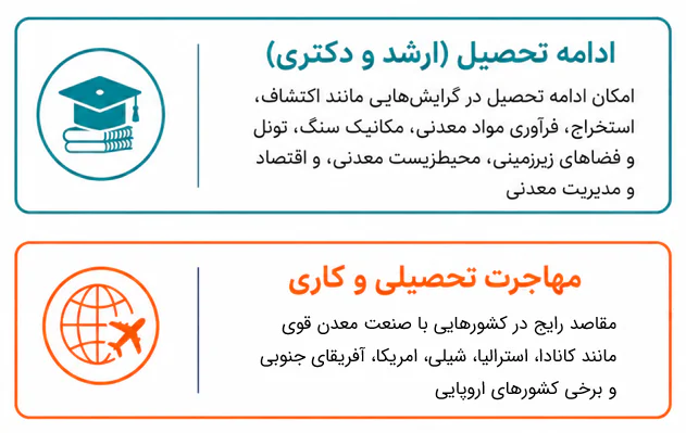 دو کادر مستطیلی که ادامه تحصیل رشته مهندسی معدن و کشورهای رایج در آن نوشته شده است