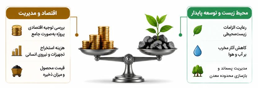 یک ترازو در وسط برای سنجش جنبه های مختلف رشته مهندسی معدن
