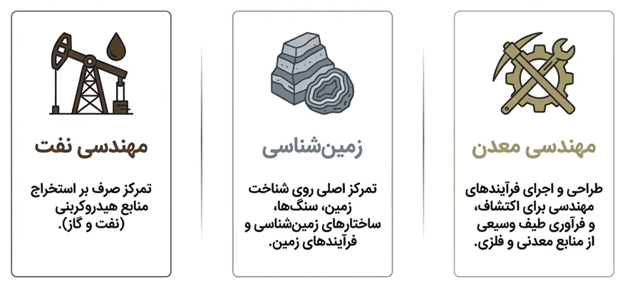 اینفوگرافیک مقایسه سه رشته مهندسی معدن، زمین‌شناسی و مهندسی نفت