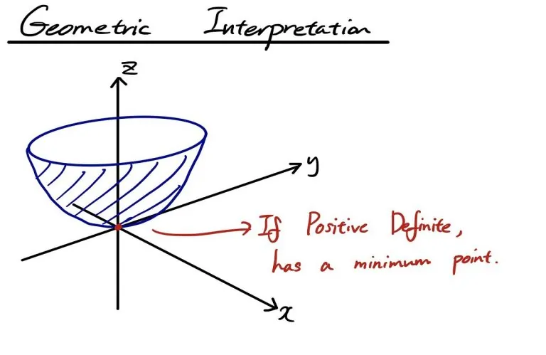 ماتریس معین مثبت (Positive Definite Matrix) — به زبان ساده