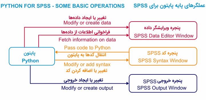 python-for-spss-basic-operations