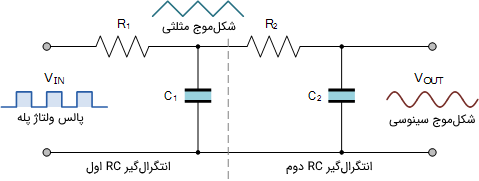 انتگرال‌گیر RC سینوسی