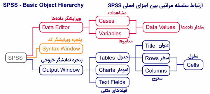 spss-python-scripting-object-hierarchy