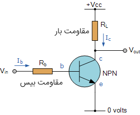 ترانزیستور به عنوان سوئیچ