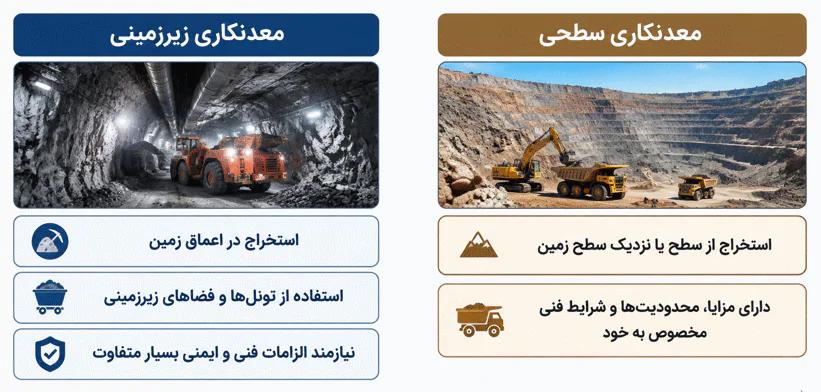 اینفوگرافیک معدنکاری سطحی و زیر زمینی