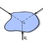 نیروهای غیرموازی در استاتیک – به زبان ساده