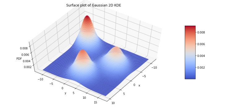 3d surface plot