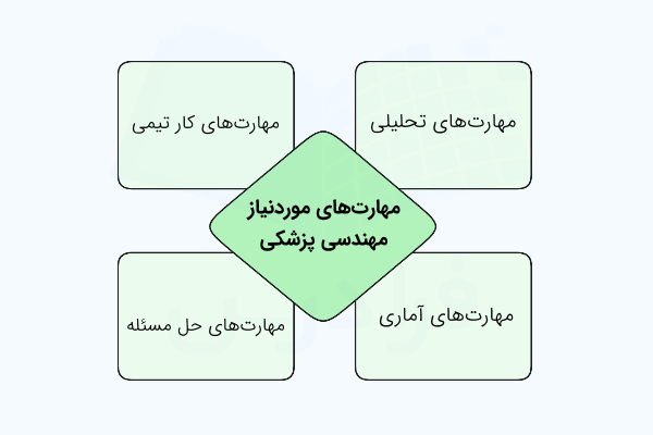 مهارت های موردنیاز رشته مهندسی پزشکی