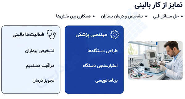 تفاوت کادر درمان و مهندسی پزشکی