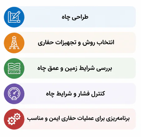 اینفوگرافیک اینفوگرافیک مهندسی حفاری و آیتم های آن