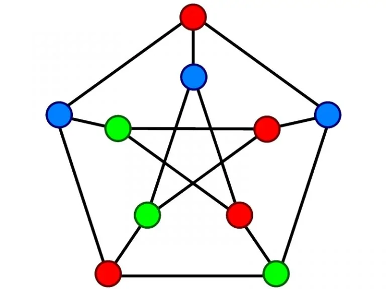 حل مساله رنگ آمیزی گراف با الگوریتم پس گرد — به زبان ساده