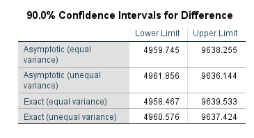 Measure-Width-of-Confidence-Interval output for 90 percent